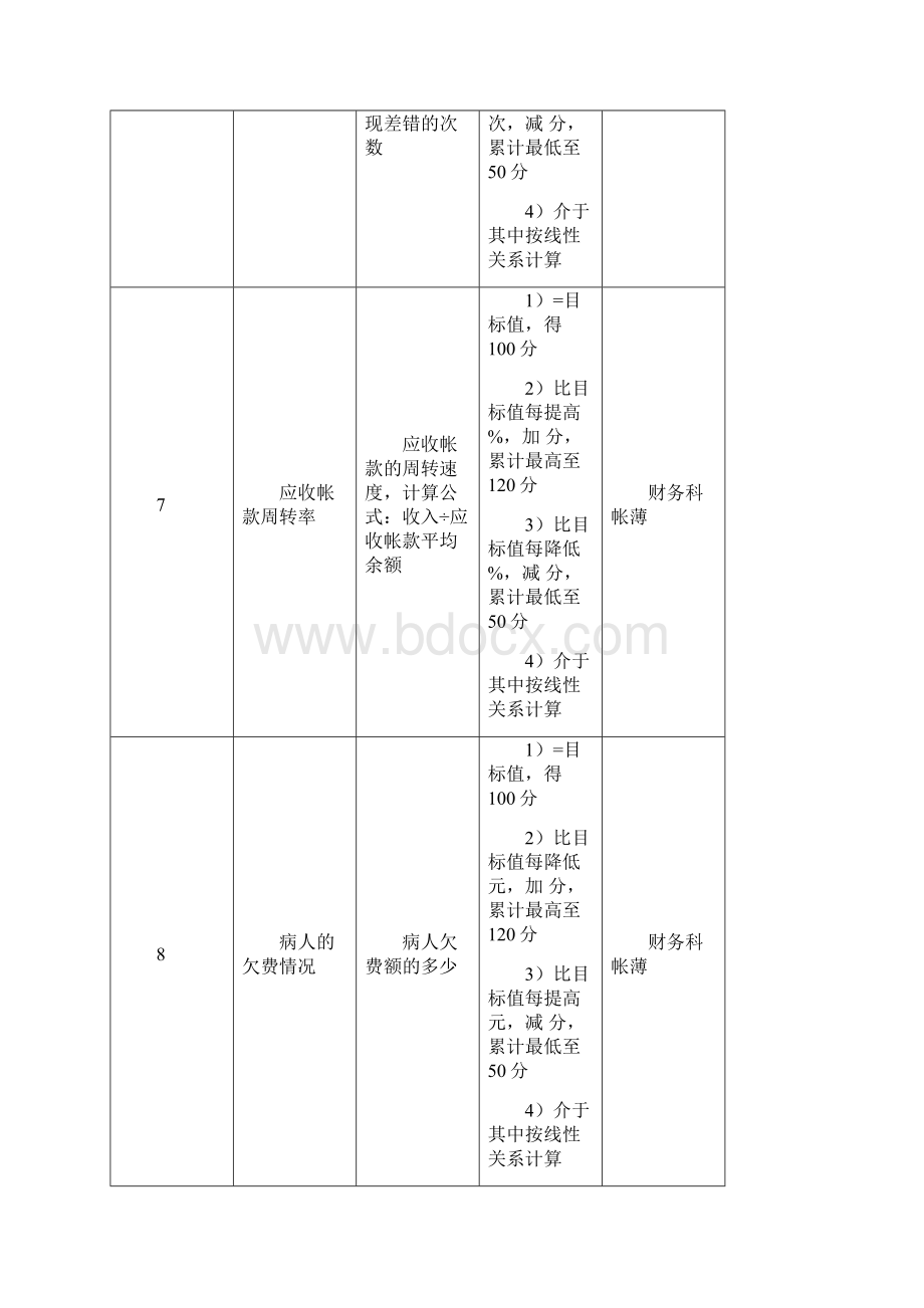 KPI绩效考核妇产科外科输机与跑外护士绩效考核指标.docx_第3页