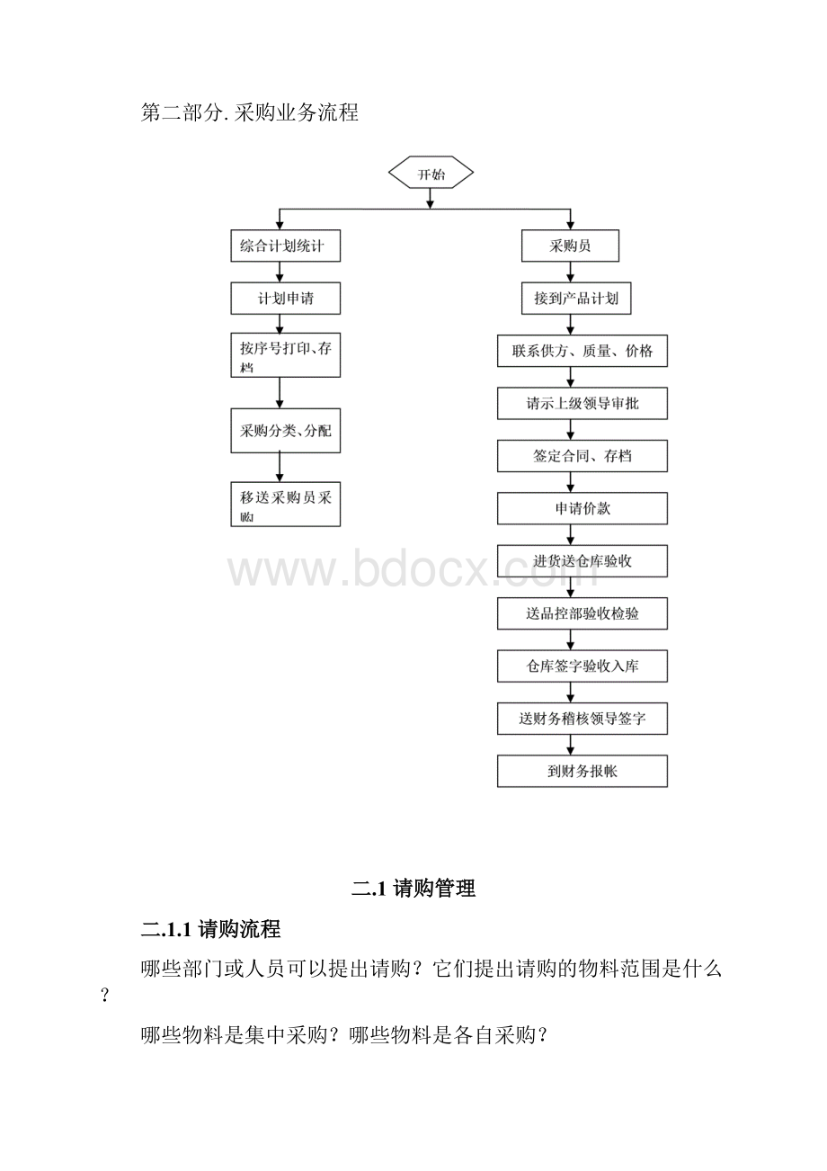 修改采购管理实施调研问卷模版.docx_第3页