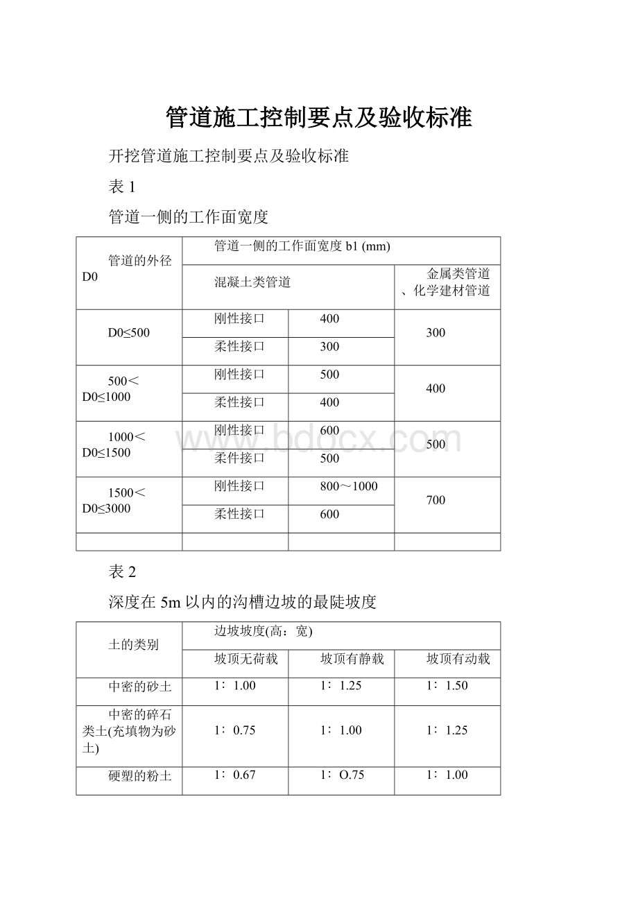 管道施工控制要点及验收标准文档格式.docx