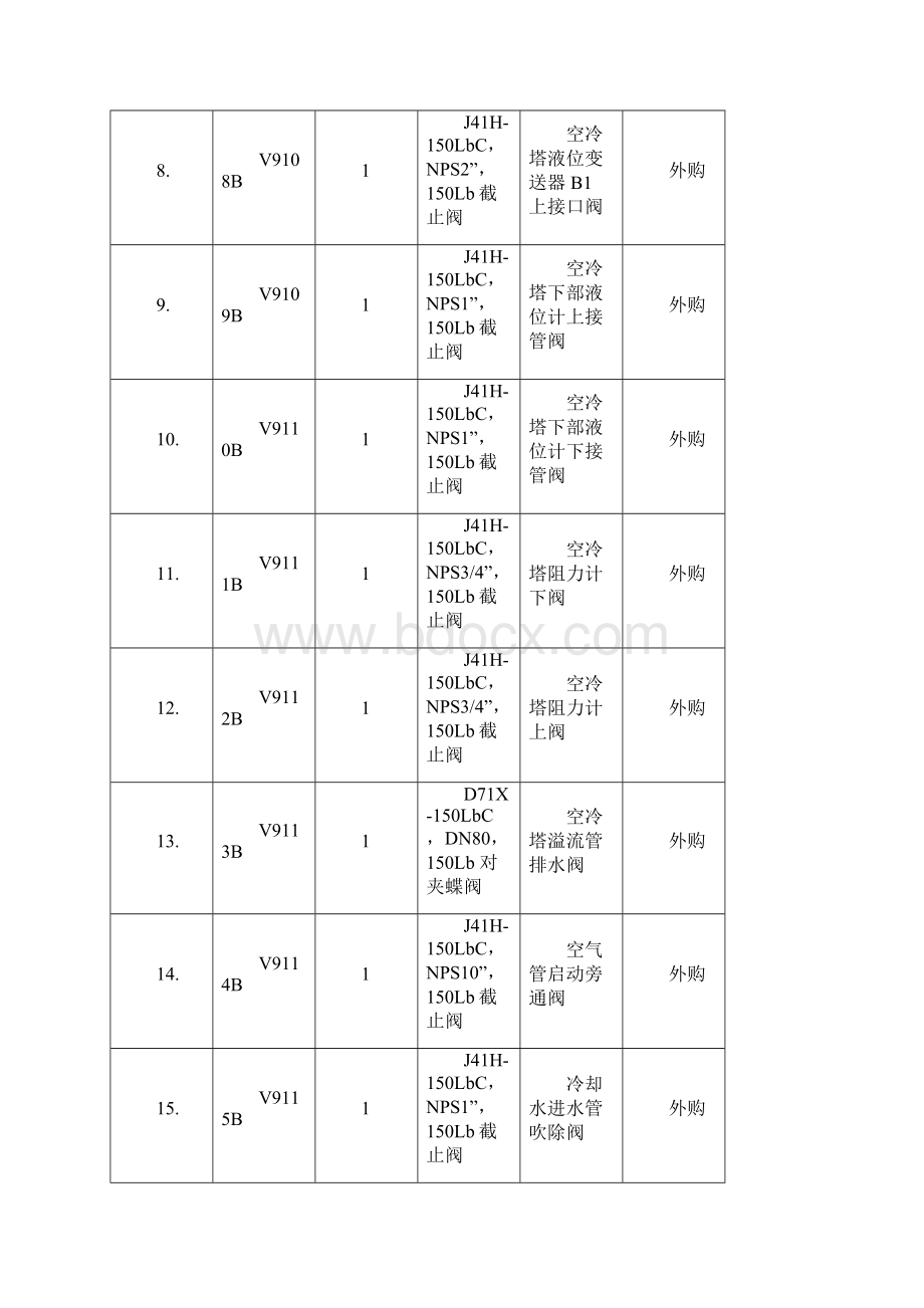 CF172MXB2阀门明系表.docx_第3页