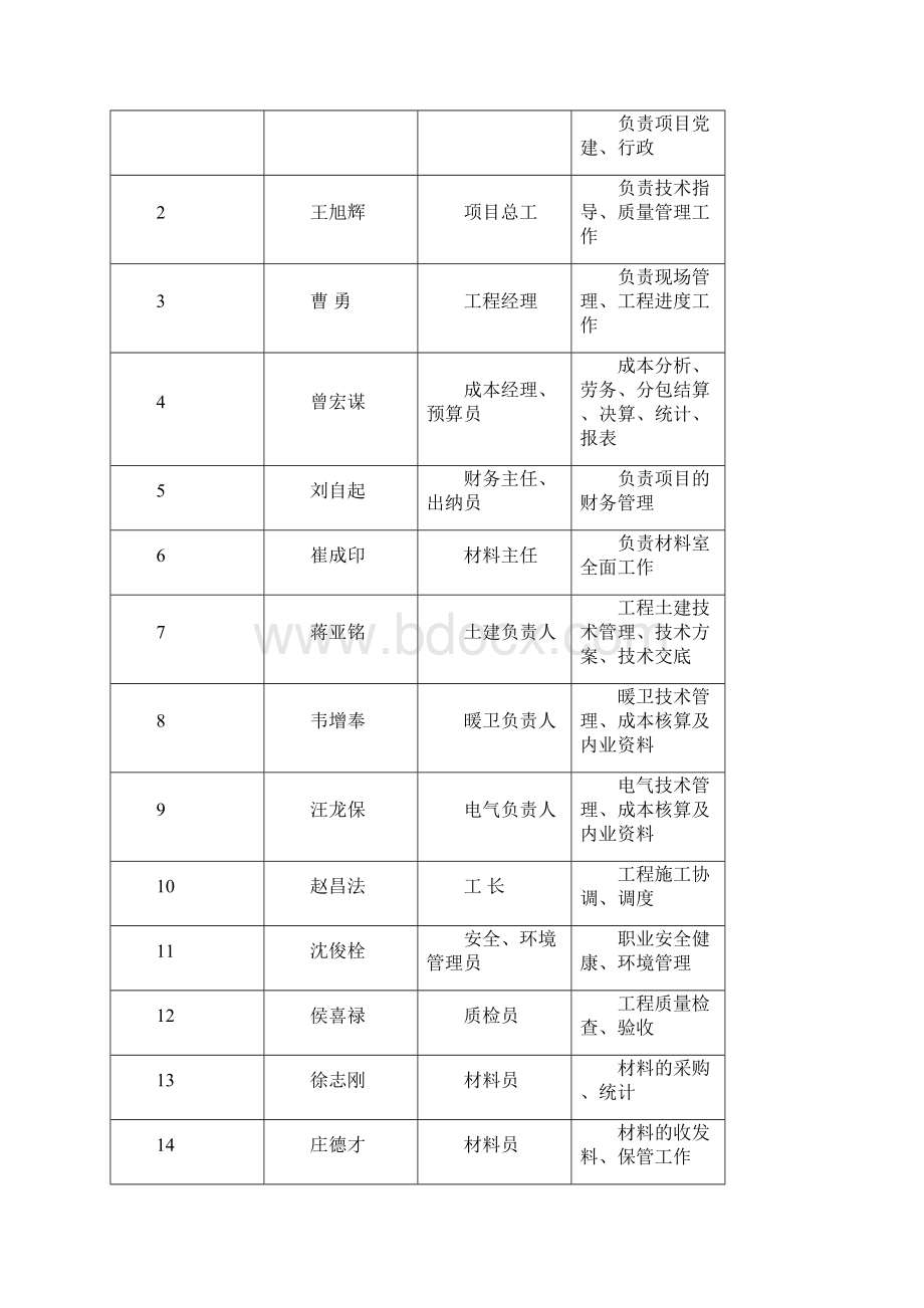 中铁建设项目经理部汇编.docx_第3页