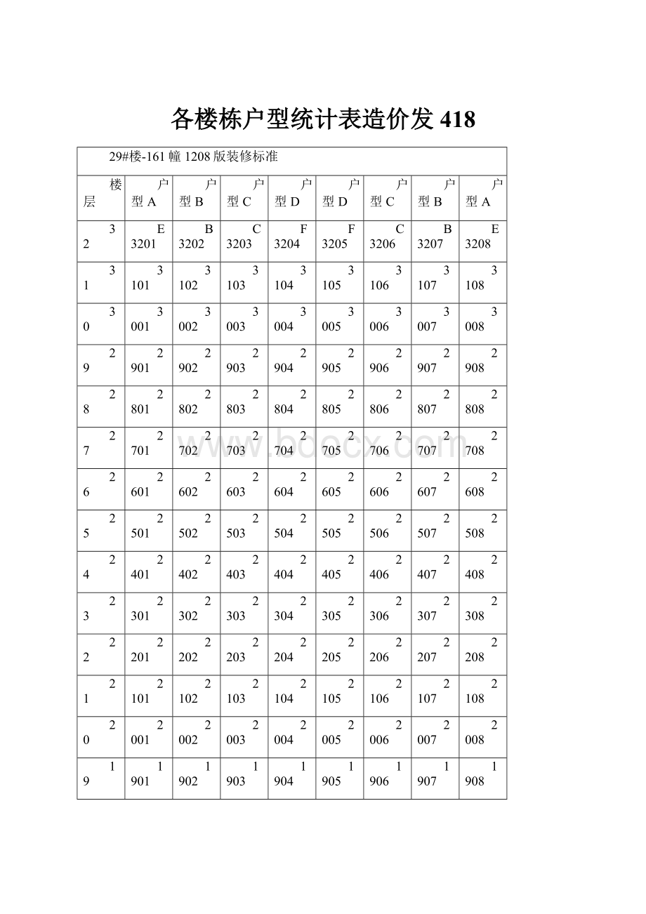 各楼栋户型统计表造价发418.docx_第1页