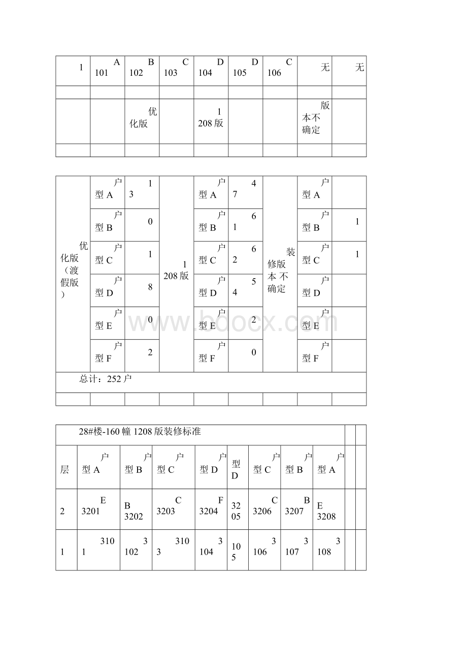 各楼栋户型统计表造价发418.docx_第3页