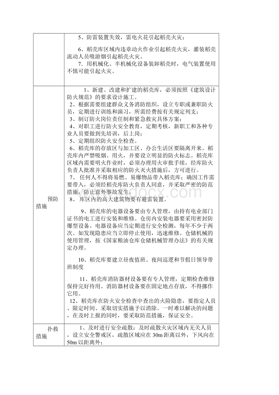 消防安全重点部位登记表.docx_第2页