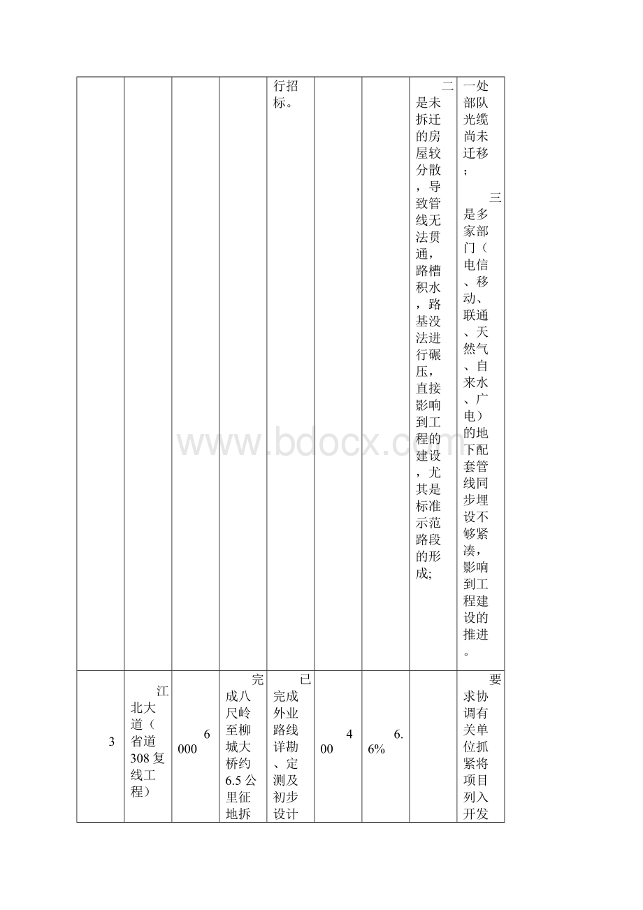 南安市重点建设项目1份进展情况一览表Word文件下载.docx_第3页