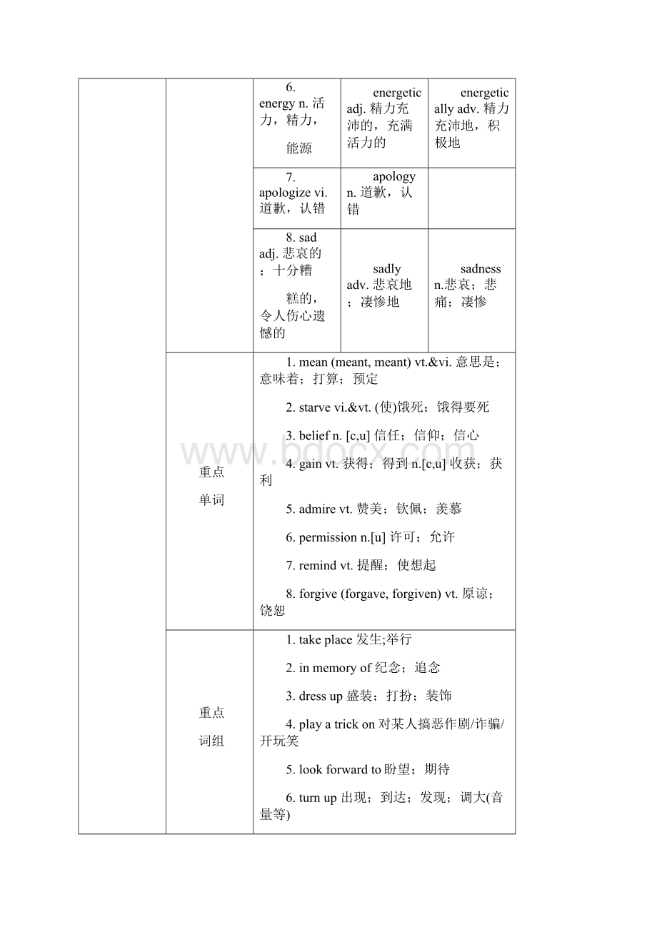 高考英语人教版第一轮精品复习学案必修365页.docx_第2页