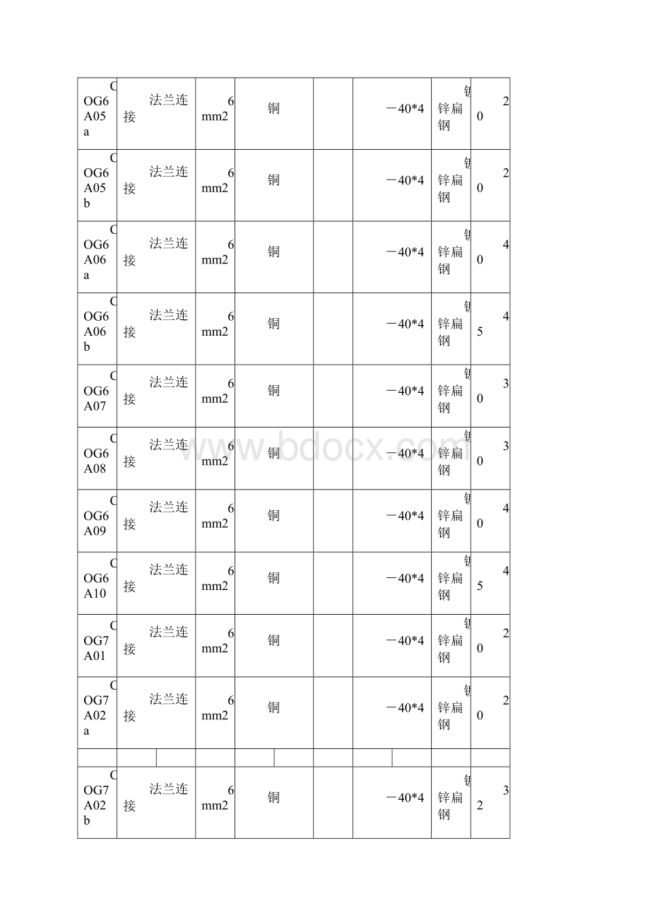 管道静电接地测试记录.docx_第2页