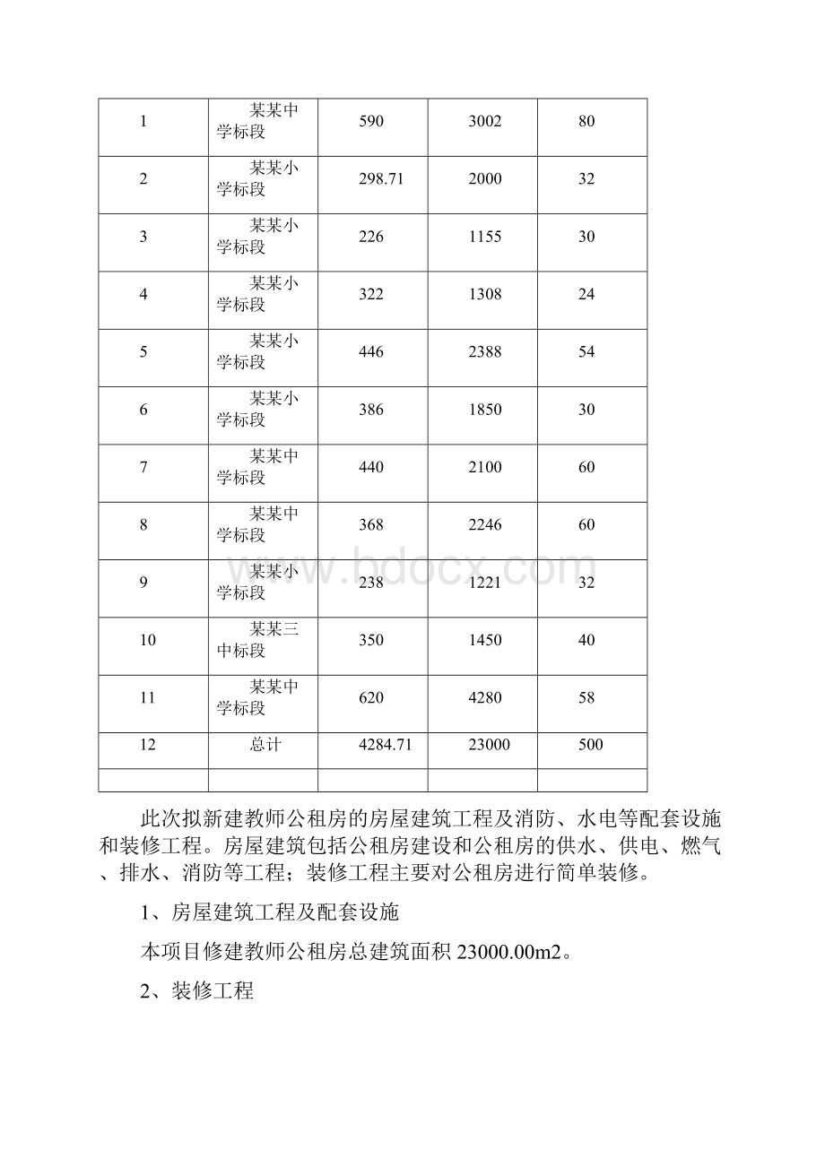 教师公租房项目可行性研究报告.docx_第2页