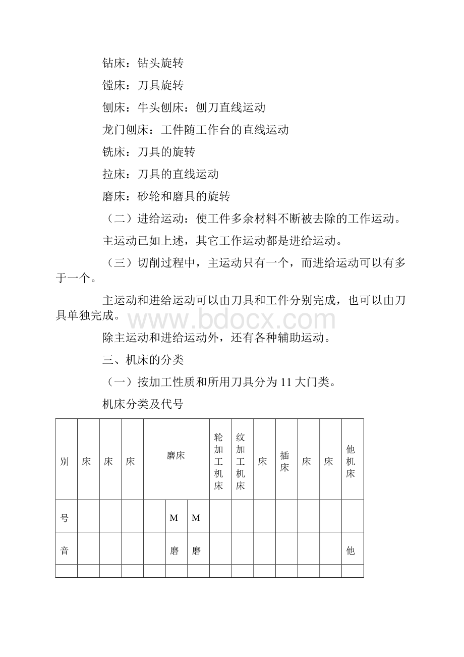 金属切削机床Word文档下载推荐.docx_第2页