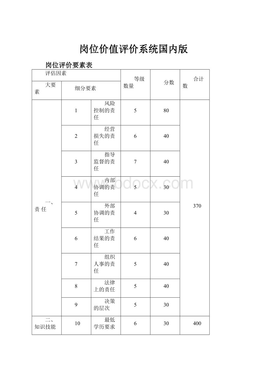 岗位价值评价系统国内版.docx_第1页