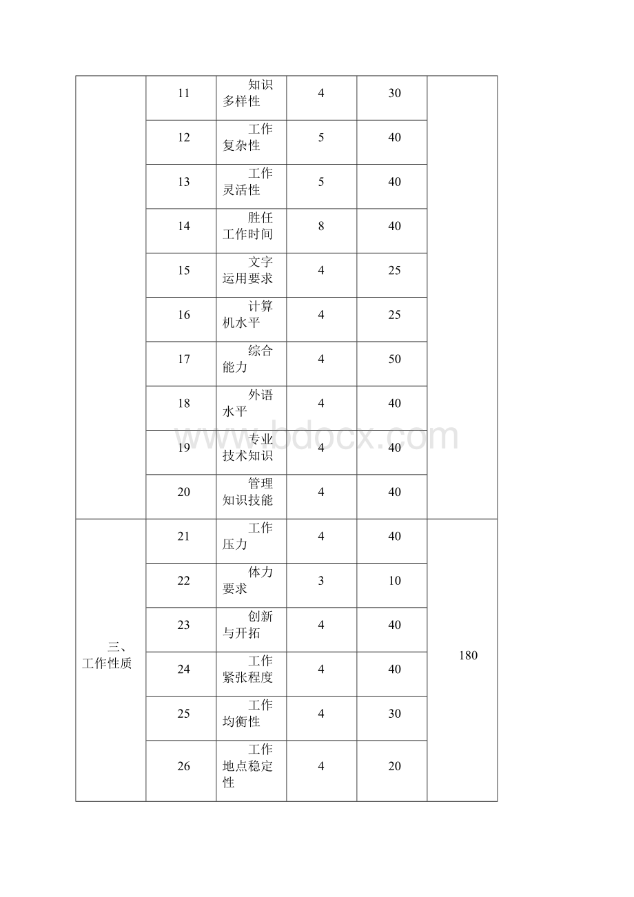 岗位价值评价系统国内版.docx_第2页