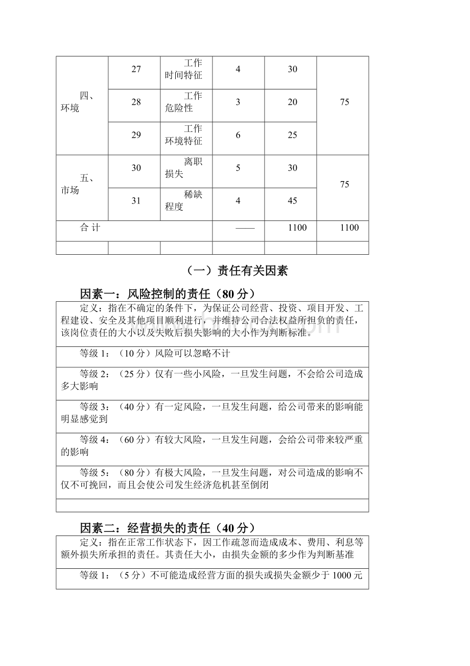 岗位价值评价系统国内版.docx_第3页