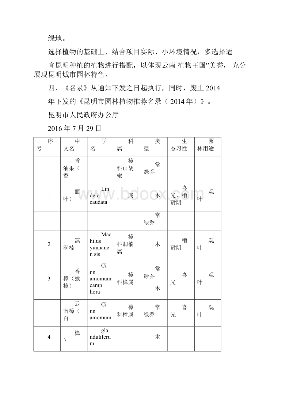 昆明城市园林植物推荐名录修订.docx_第2页