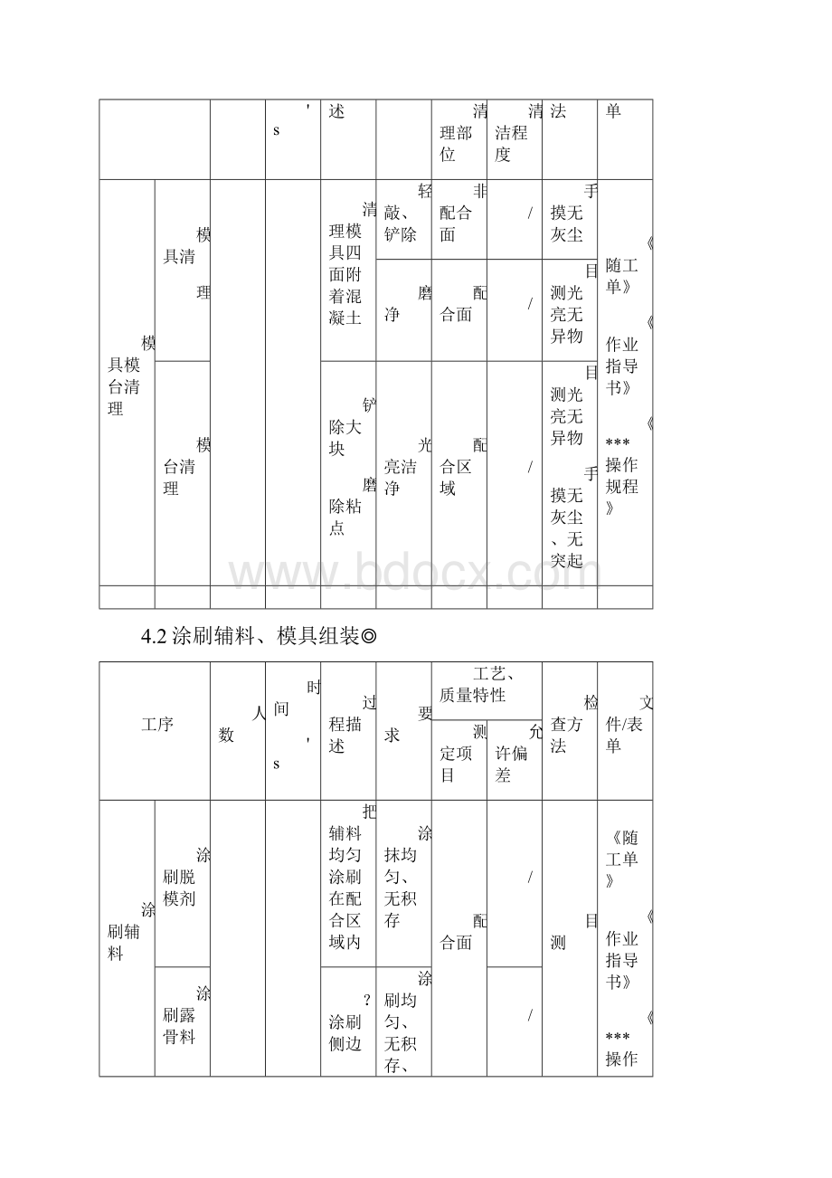 PC构件生产工艺流程29565培训讲学.docx_第2页