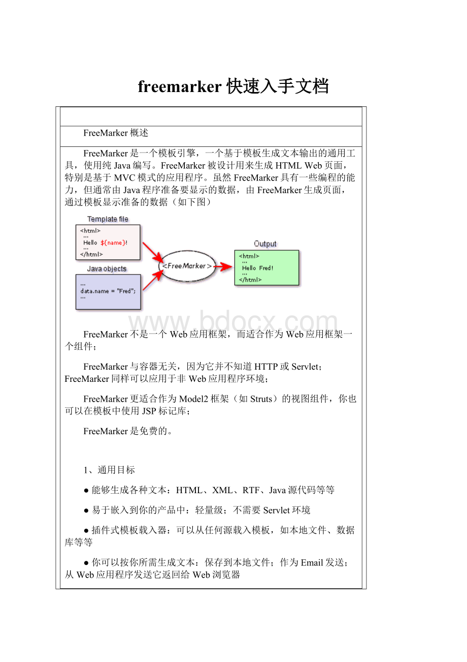 freemarker快速入手文档.docx