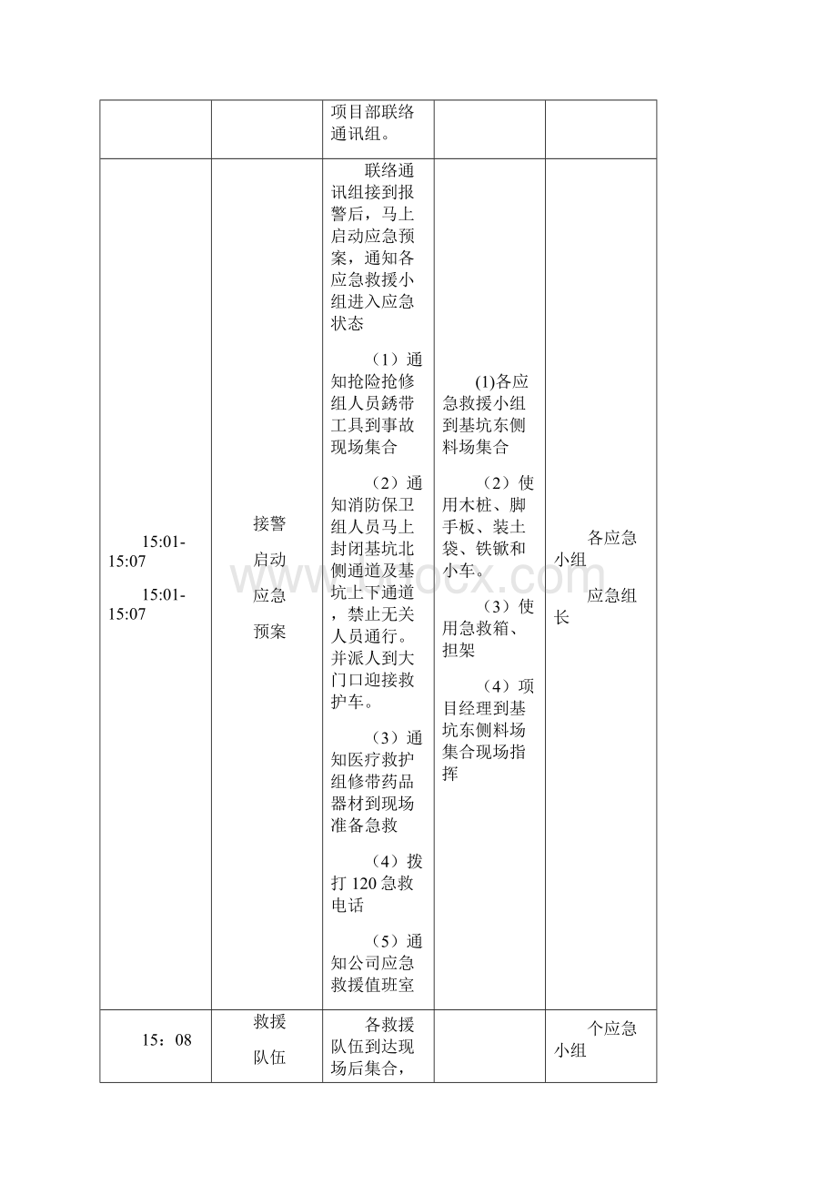 土方坍塌安全事故应急救援预案演练方案精选文档.docx_第3页