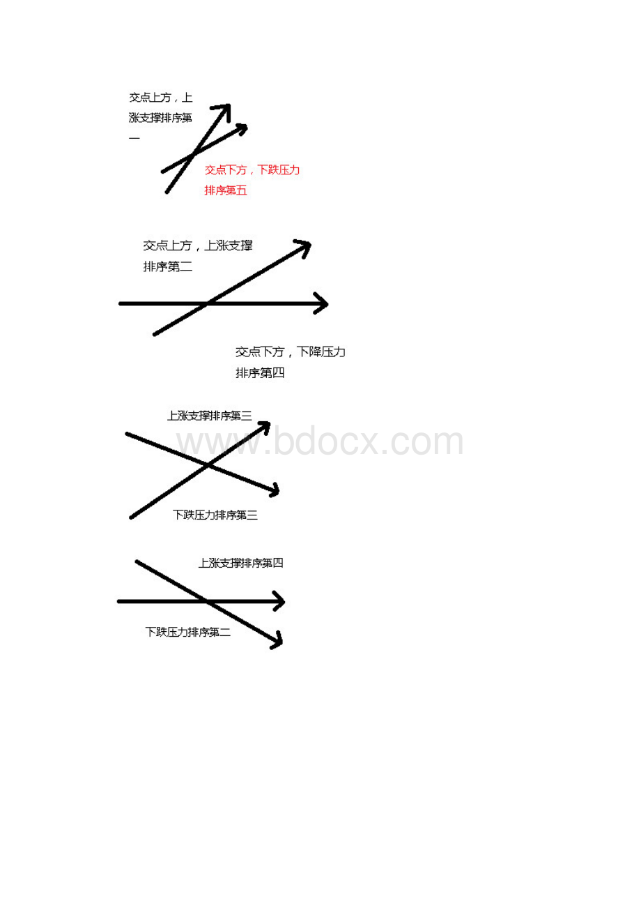 黑马王子量柱量线量波呱呱讲座.docx_第3页