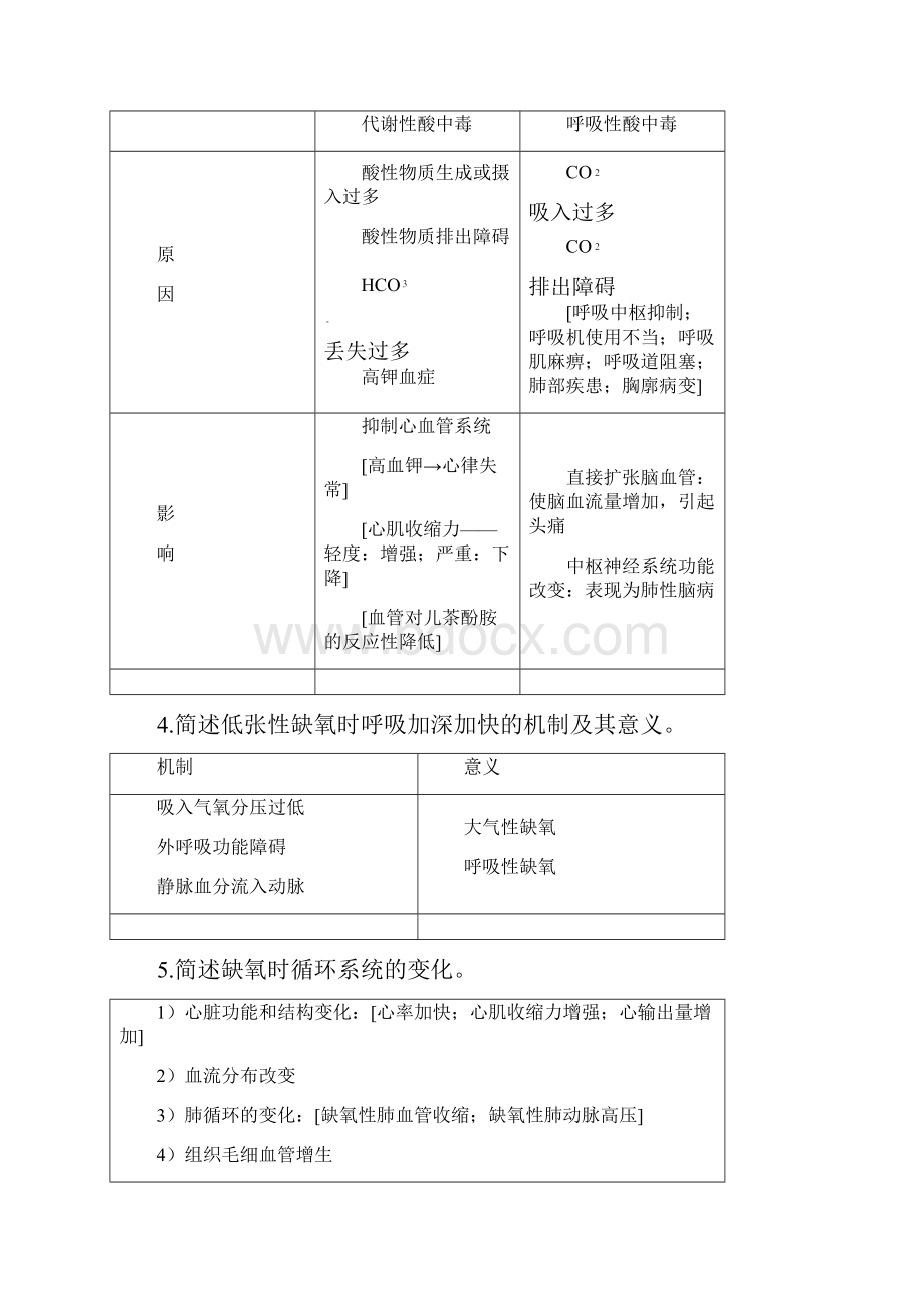 病理生理学期末考试重点Word格式.docx_第2页