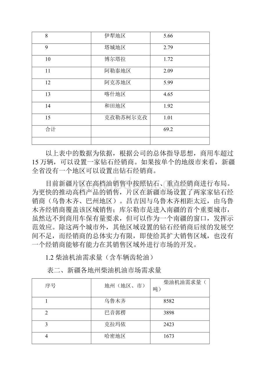 精选某地区柴油机油三年市场规划方案.docx_第2页