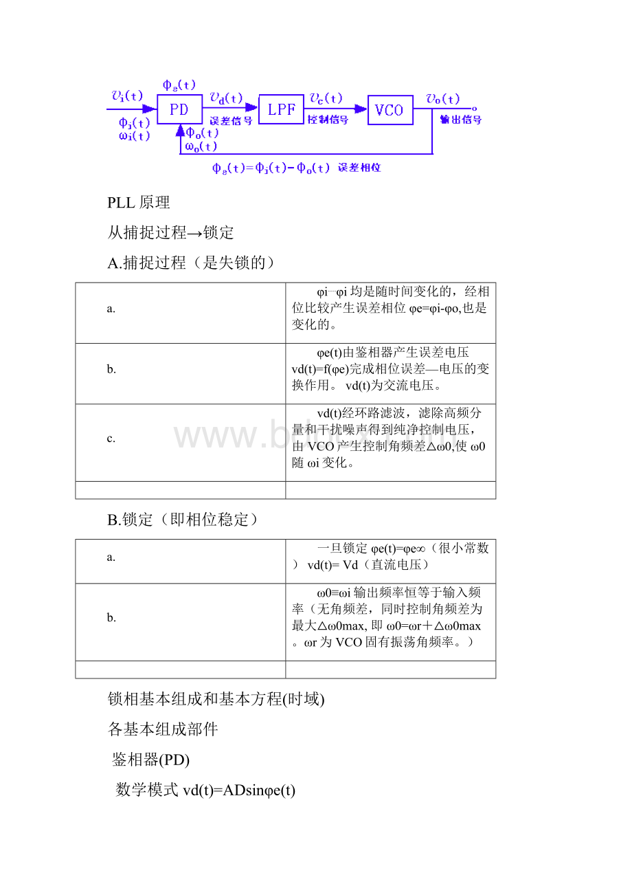 锁相环基本原理及其应用Word文件下载.docx_第2页