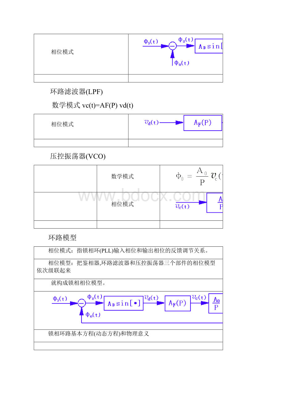 锁相环基本原理及其应用Word文件下载.docx_第3页