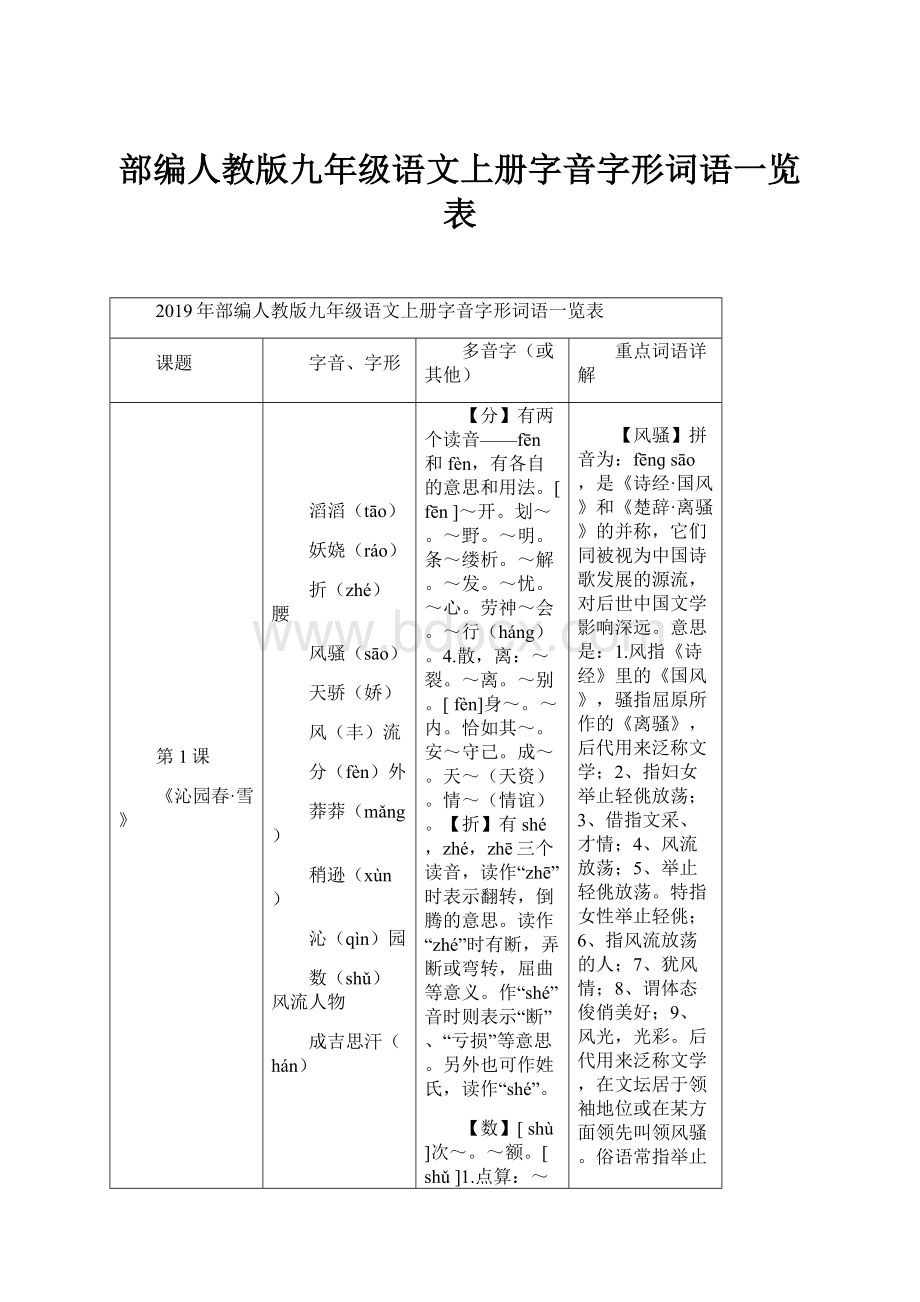 部编人教版九年级语文上册字音字形词语一览表.docx