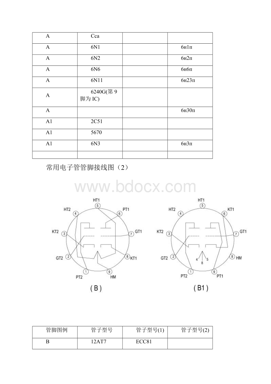 常用电子管管脚接线图.docx_第2页