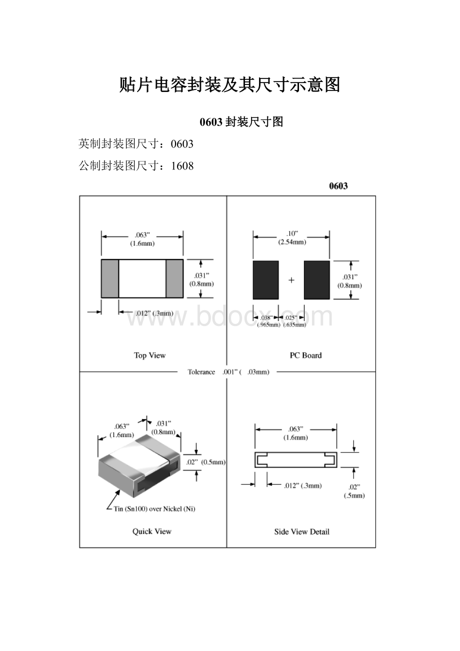 贴片电容封装及其尺寸示意图.docx