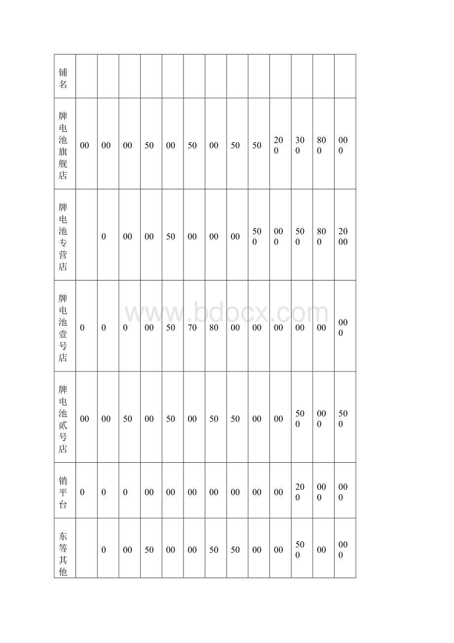 精选互联网汽车电子商务中心电商发展工作规划报告.docx_第2页