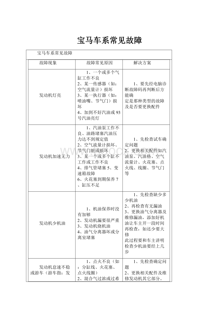 宝马车系常见故障.docx_第1页