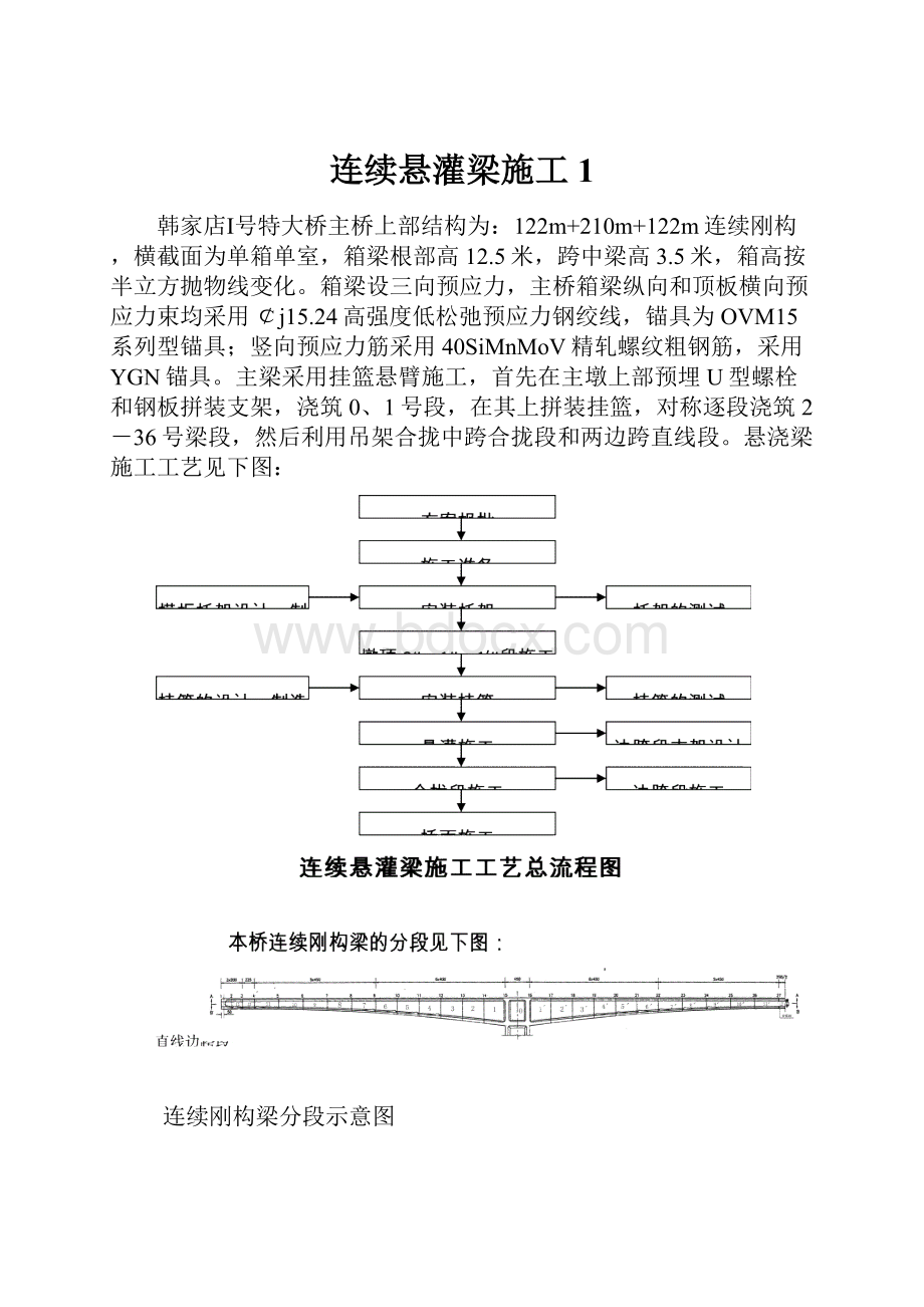 连续悬灌梁施工1.docx_第1页