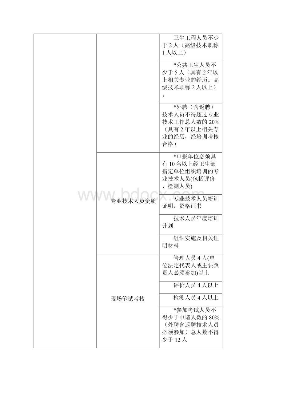 建设项目职业病危害评价机构资质甲级审定标准Word格式文档下载.docx_第3页