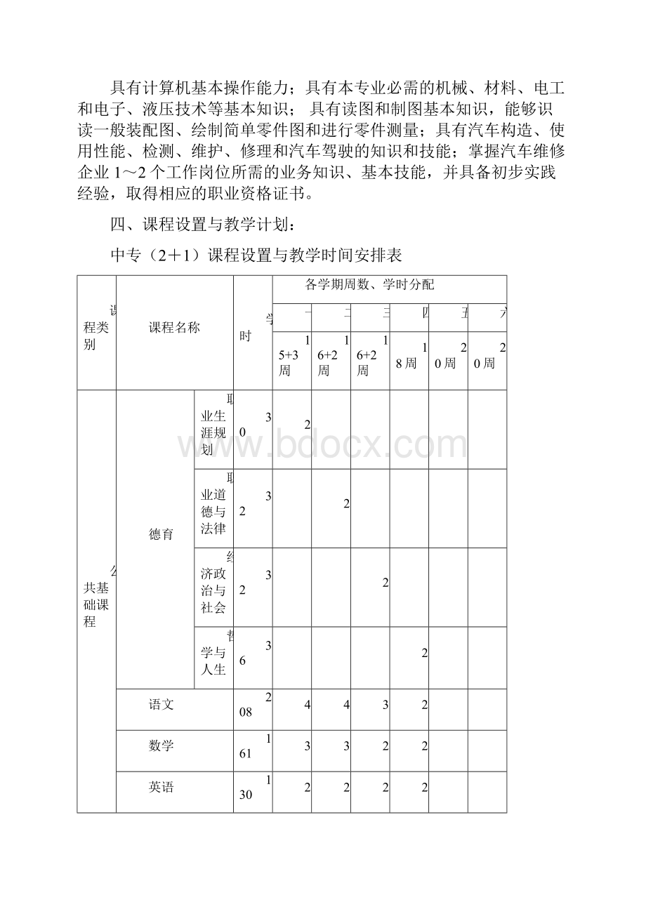 13年制汽车运用与维修专业教学计划课件.docx_第3页