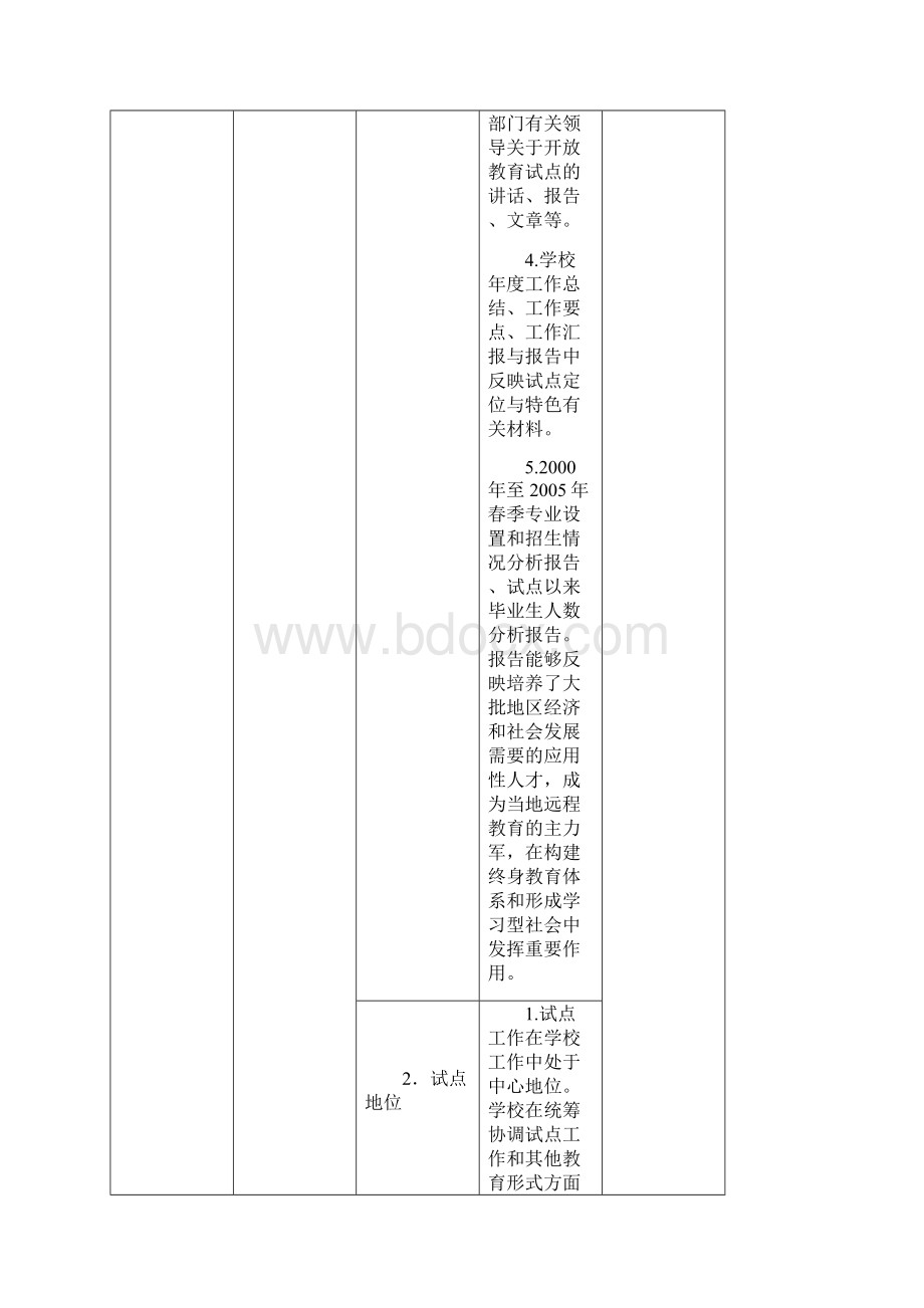 江西省中央电大人才培养模式改革和开放教育试点项目.docx_第2页