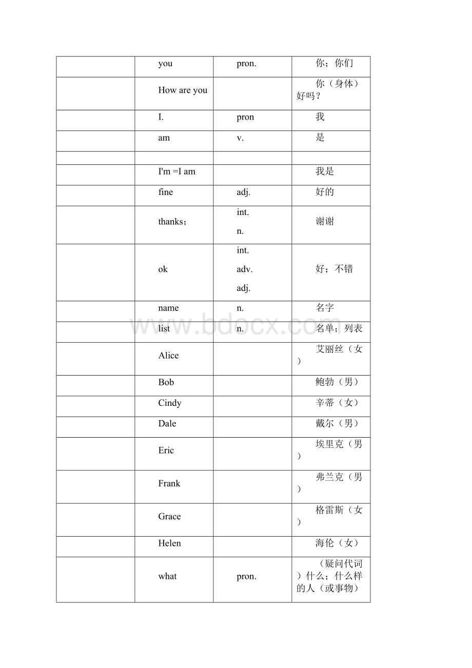 初一人教版英语上册单词表之欧阳与创编.docx_第2页