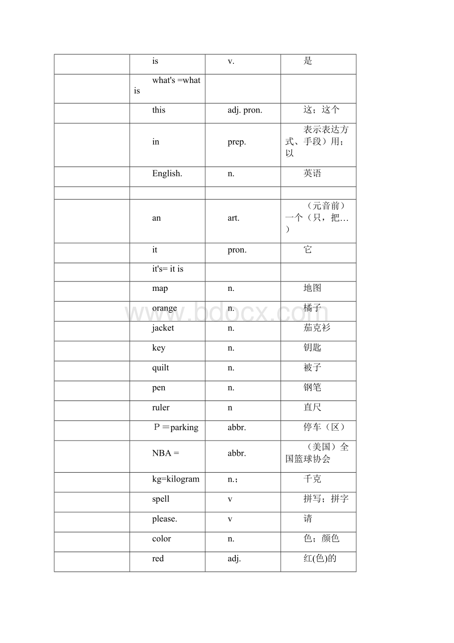 初一人教版英语上册单词表之欧阳与创编.docx_第3页