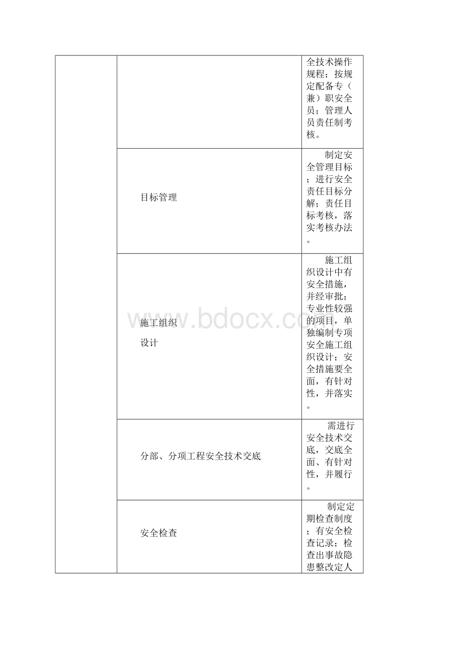 安全监理实施细则样本Word格式.docx_第3页