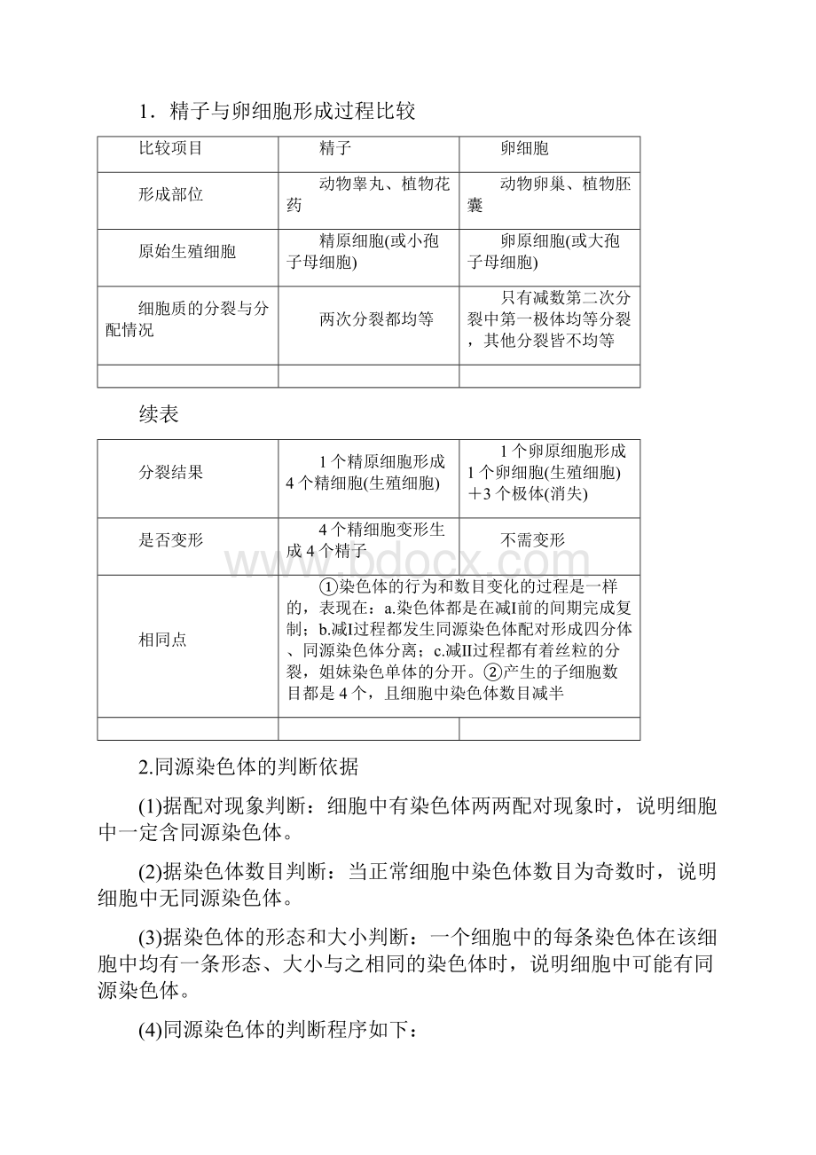 学年高中生物第二章第一节精子与卵细胞的产生和受精及减数分裂的意义第2课时课时作业浙科版必Word文档下载推荐.docx_第3页