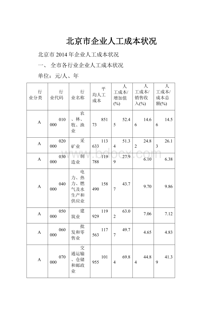 北京市企业人工成本状况.docx