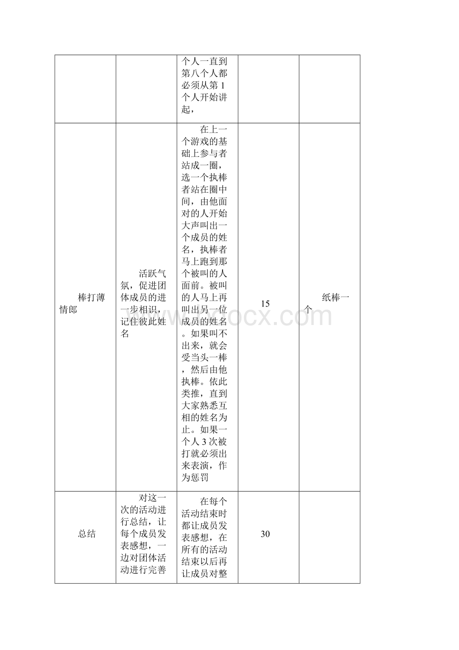 考试焦虑心理辅导之团体心理游戏设计.docx_第3页