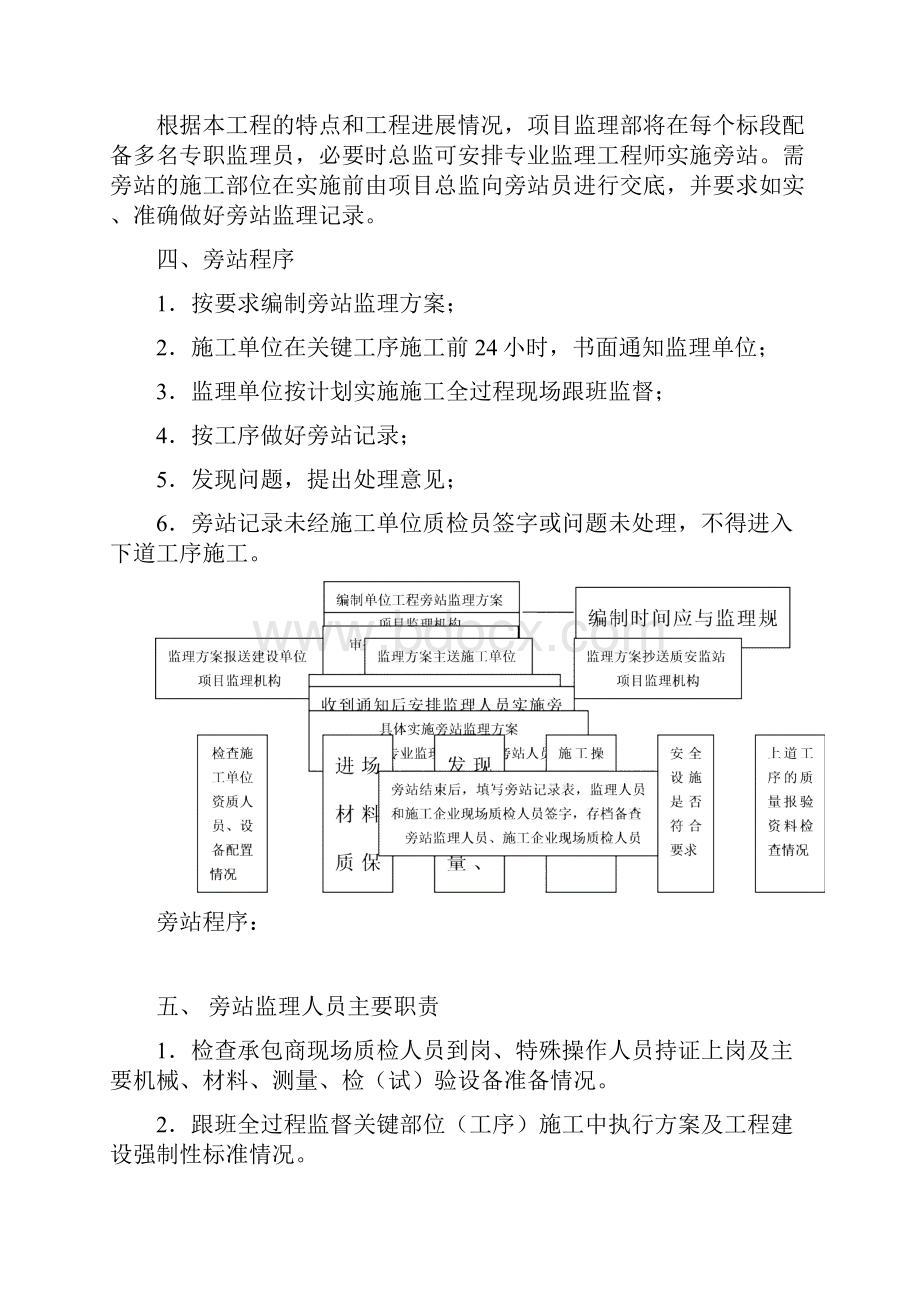 市政工程旁站监理细则.docx_第3页