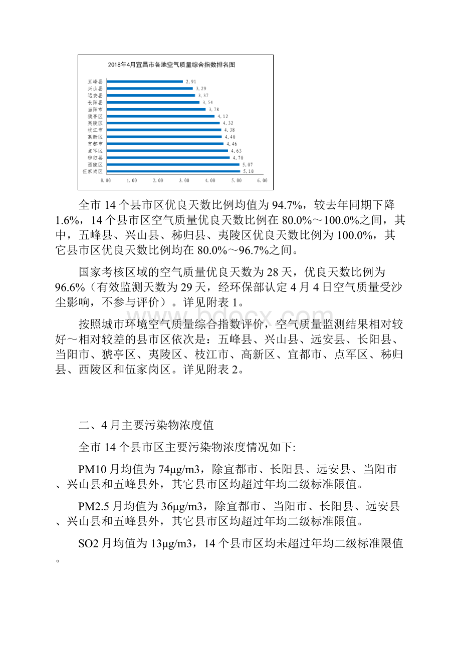 环境空气质量篇.docx_第2页