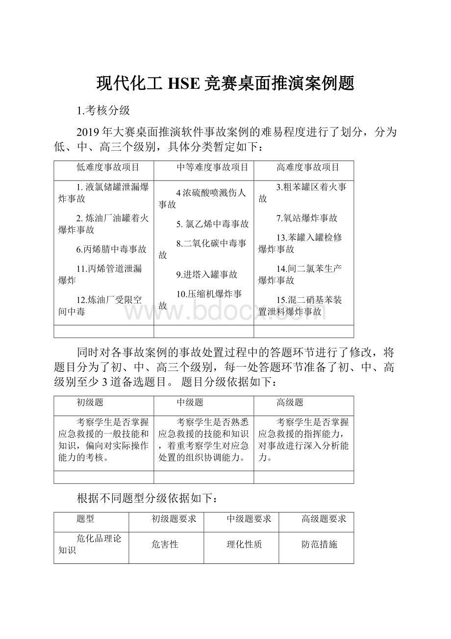 现代化工HSE竞赛桌面推演案例题.docx