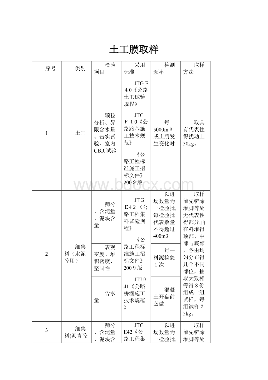 土工膜取样文档格式.docx_第1页