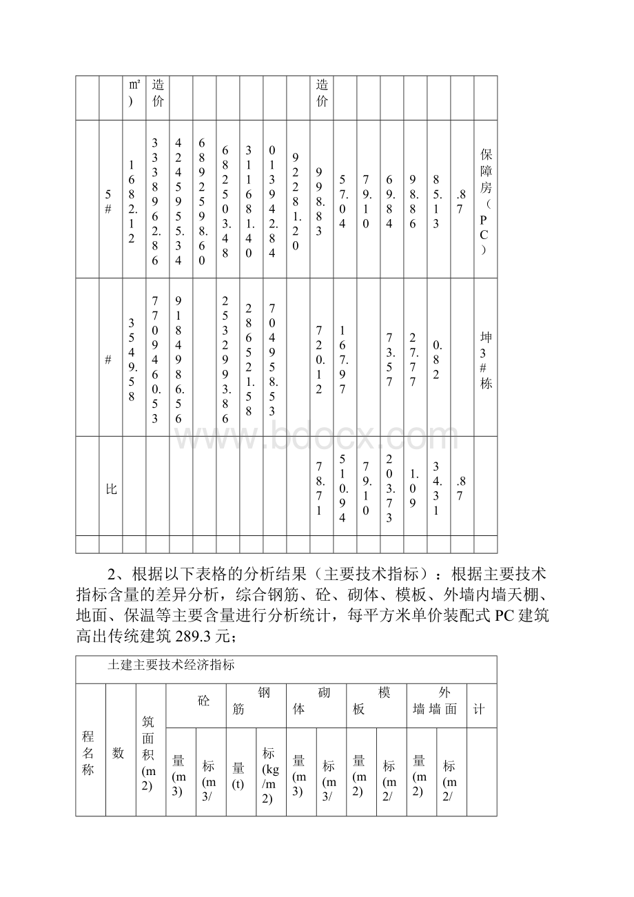 关于装配式建筑与传统建筑成本分析的报告Word文档下载推荐.docx_第2页