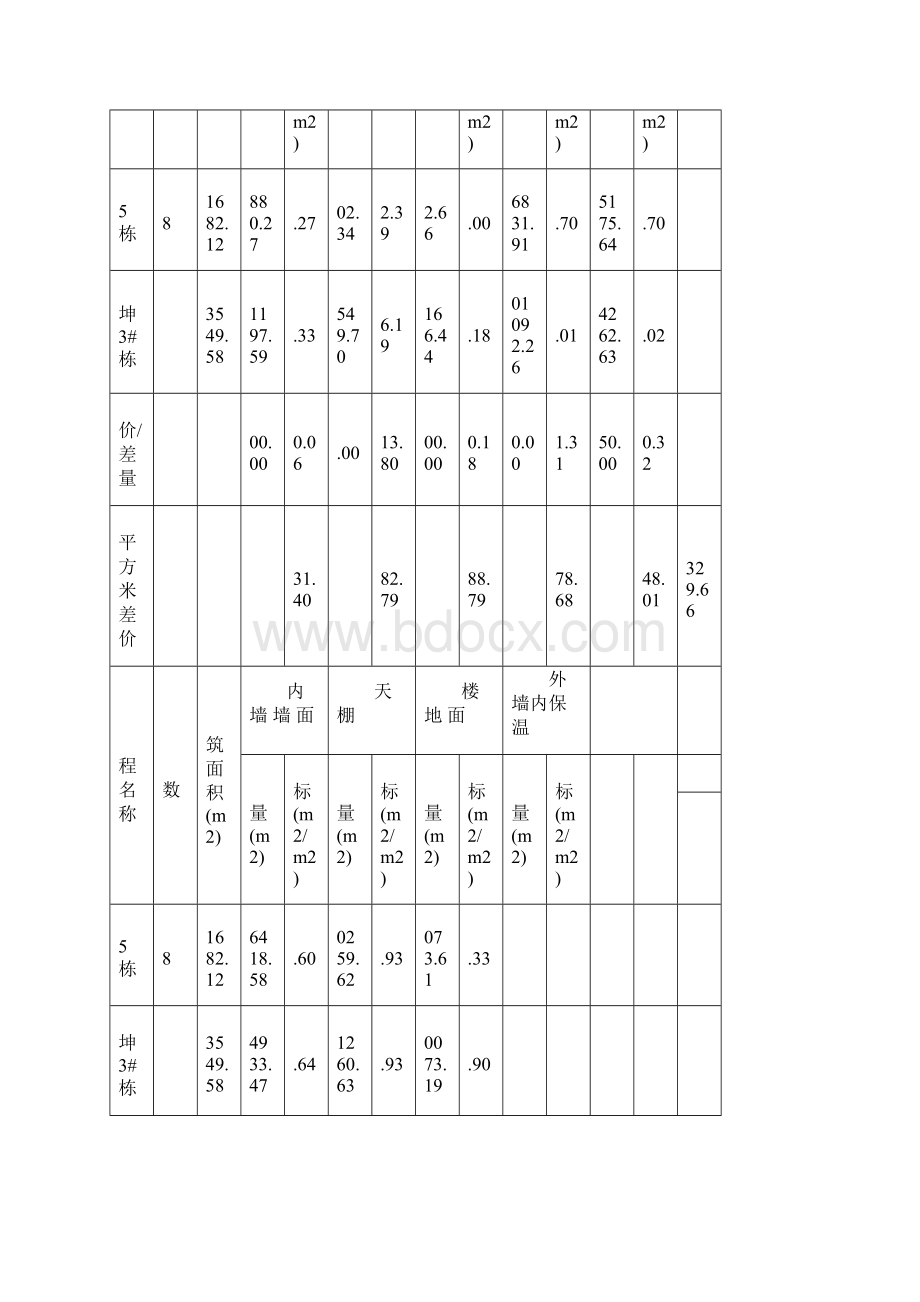 关于装配式建筑与传统建筑成本分析的报告Word文档下载推荐.docx_第3页