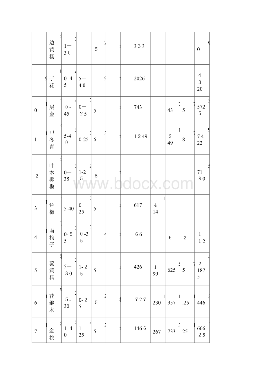 清单报价表.docx_第3页