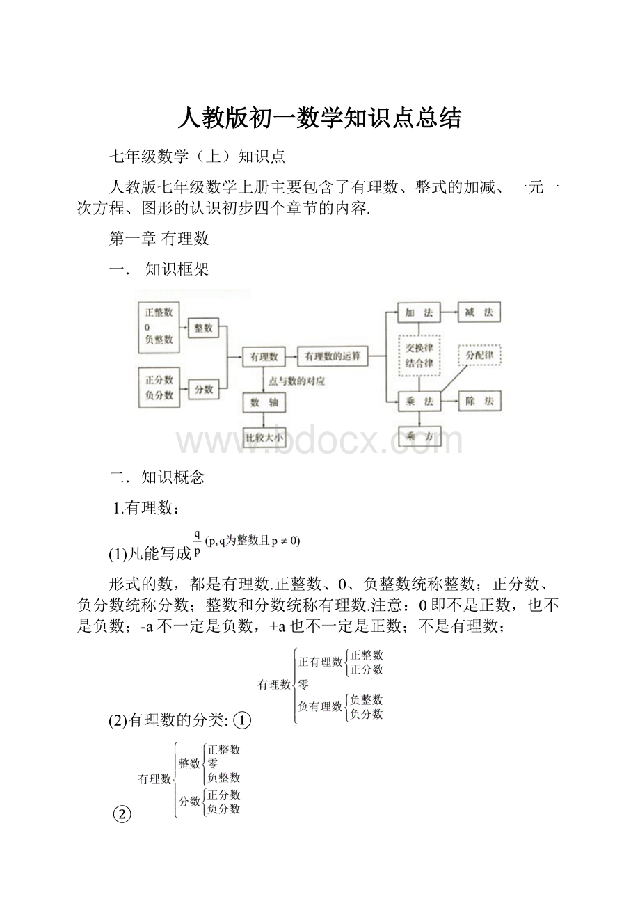 人教版初一数学知识点总结.docx