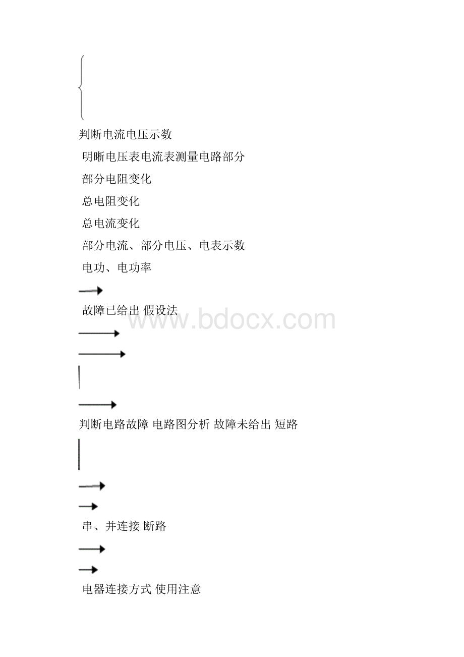 初中物理模型.docx_第3页