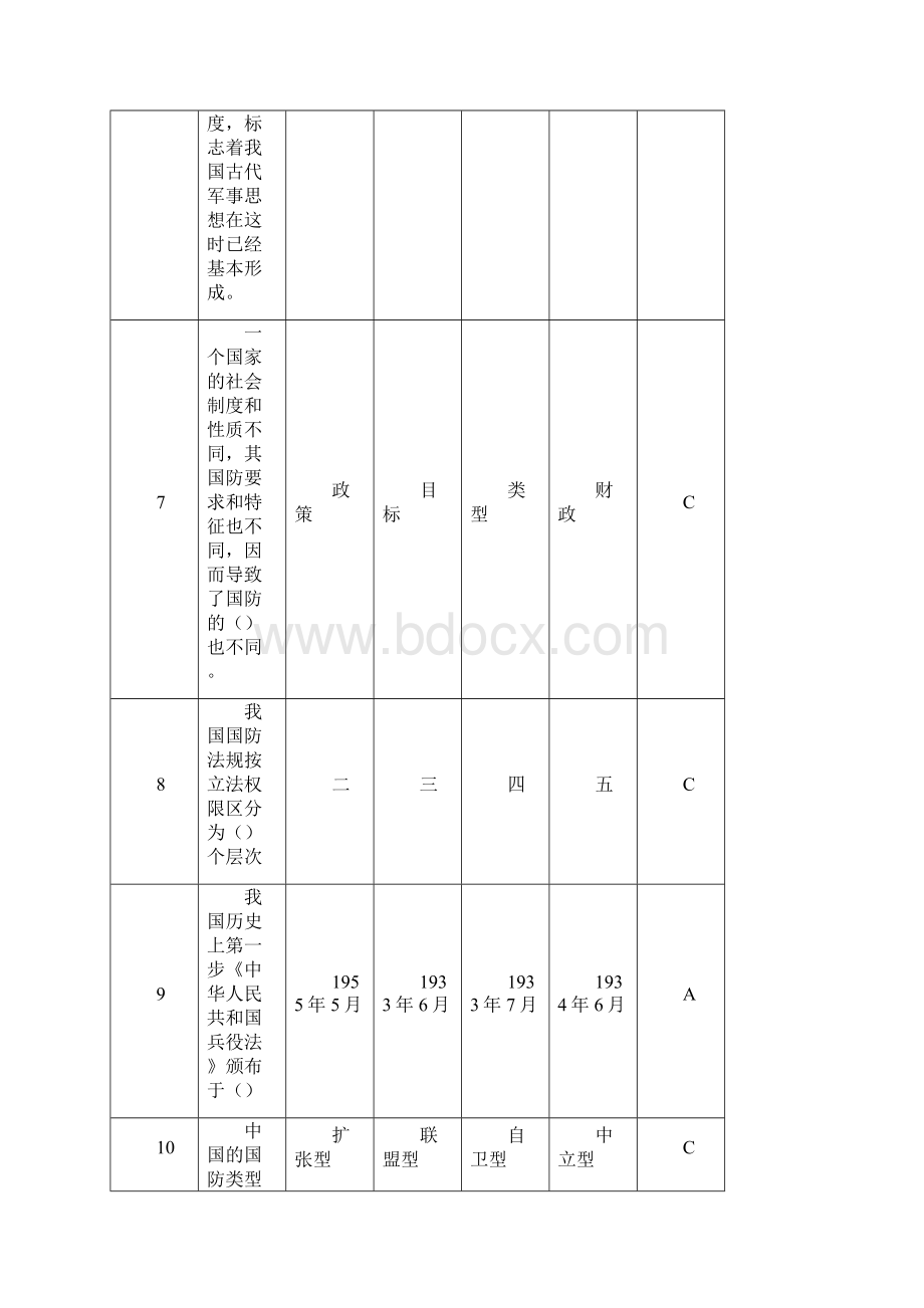 军事理论课题库选择Word格式.docx_第2页